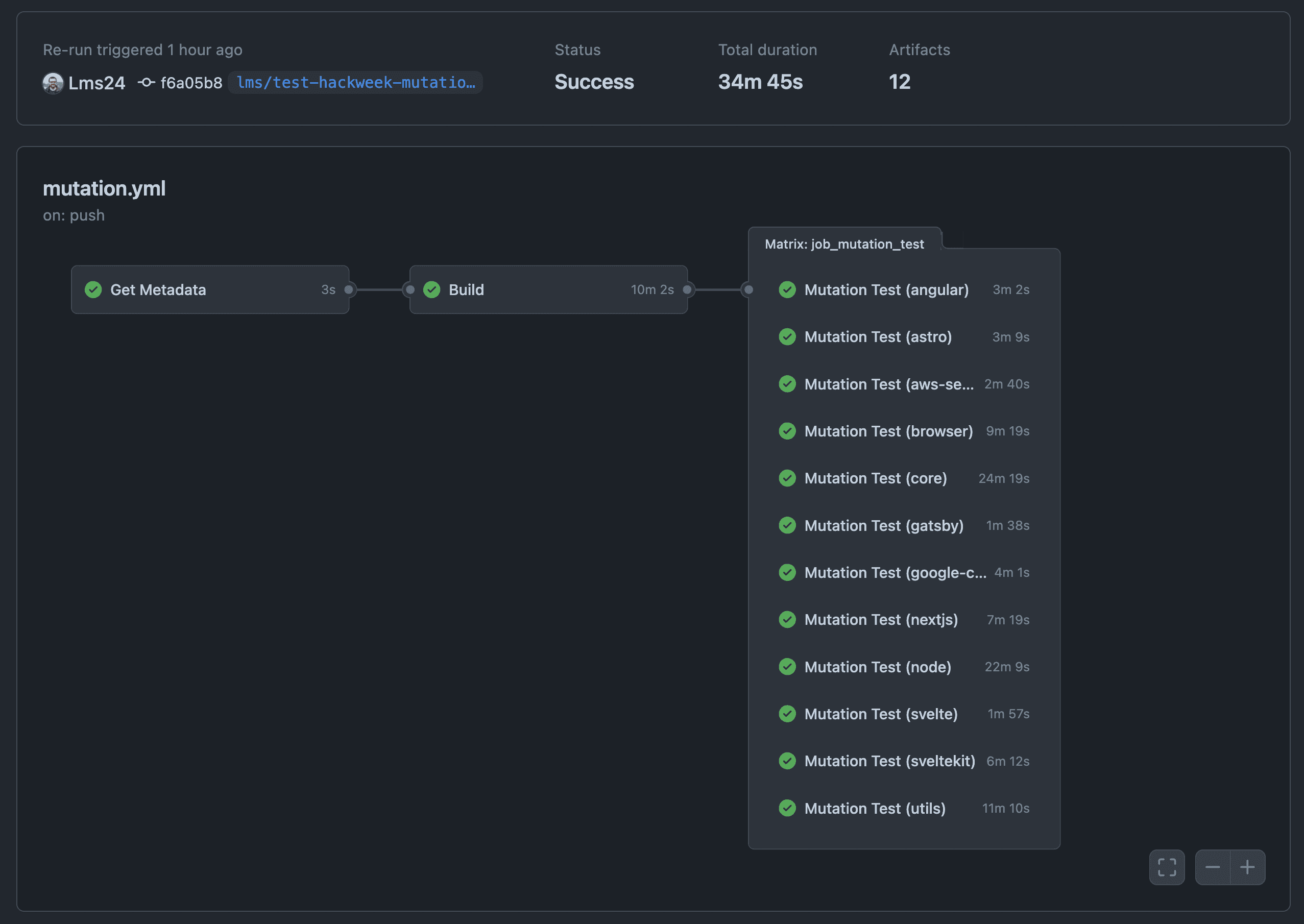 Mutation testing CI Setup